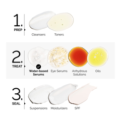 Multi-Peptide + Copper Peptides 1% Serum
