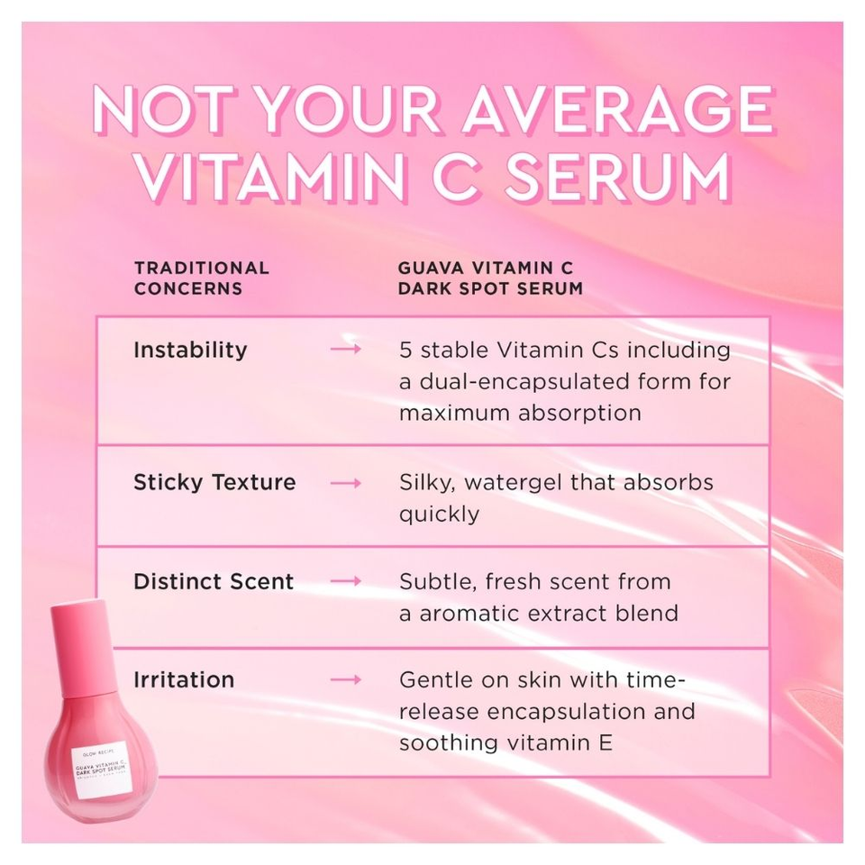 Guava Vitamin C Dark Spot Serum