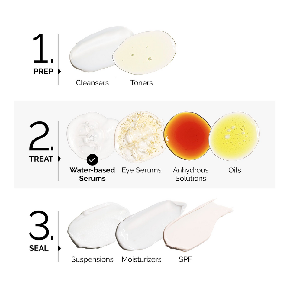 Granactive Retinoid 2% Emulsion