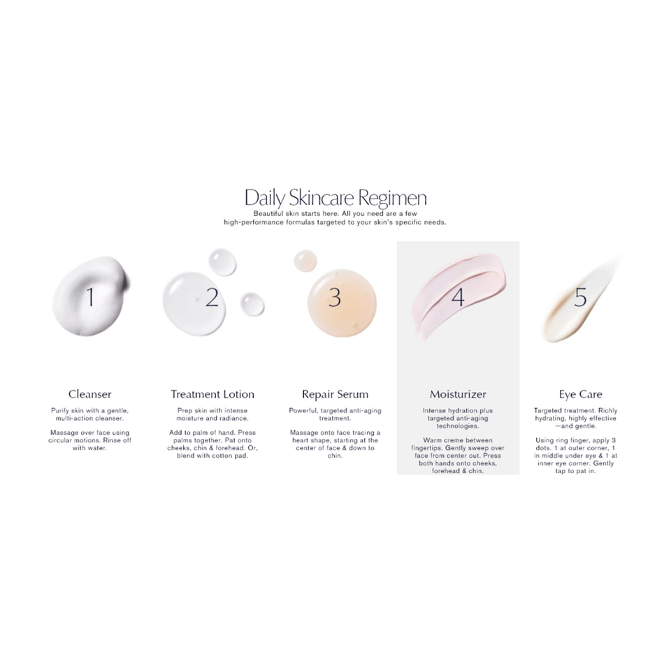 Revitalizing Supreme+ Moisturizer Youth Power Creme