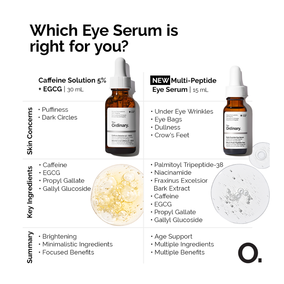 Multi-Peptide Eye Serum