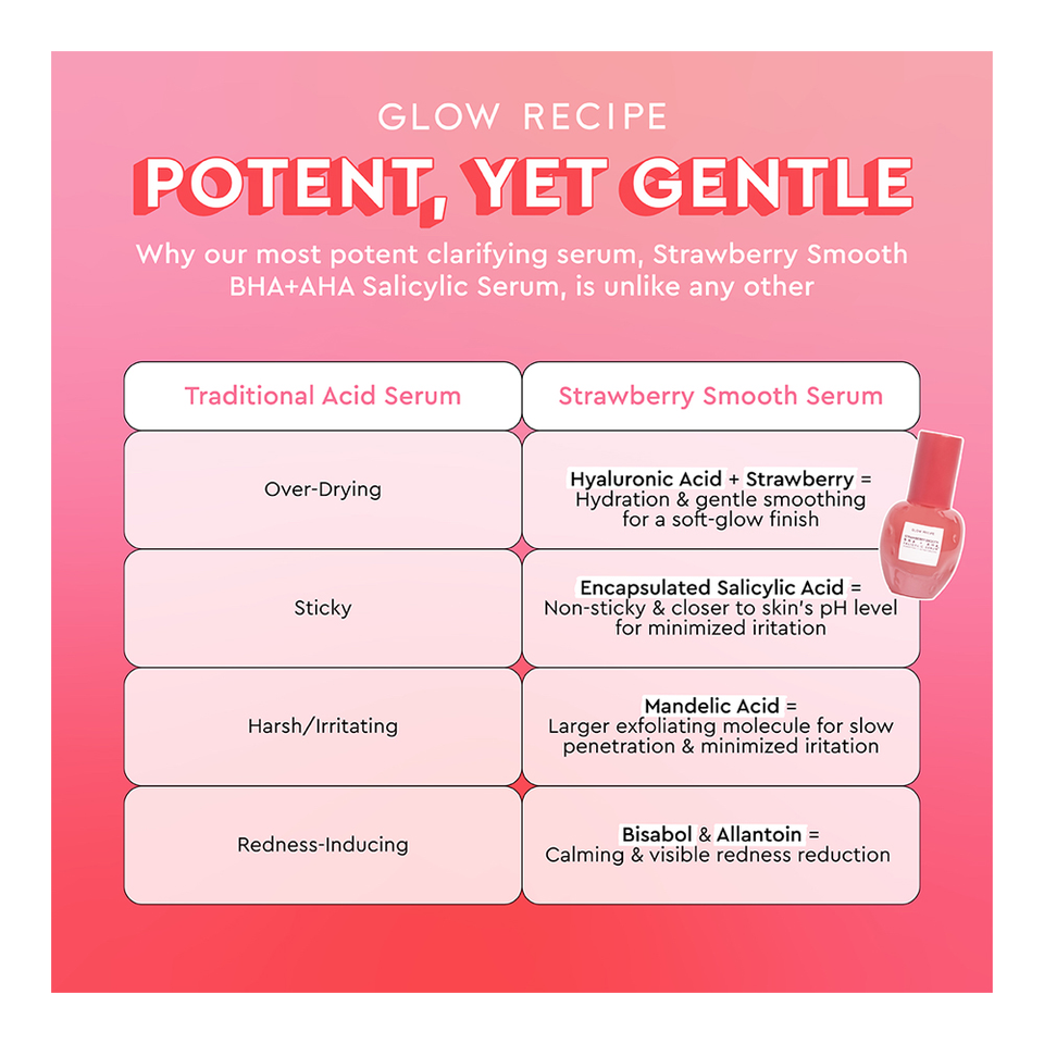 Strawberry Smooth BHA + AHA Salicylic Serum