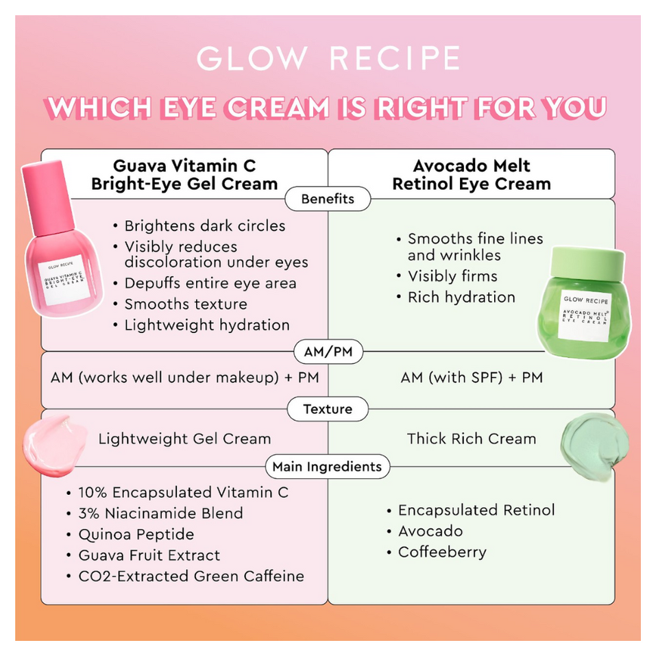 Guava Vitamin C Bright-Eye Gel Cream