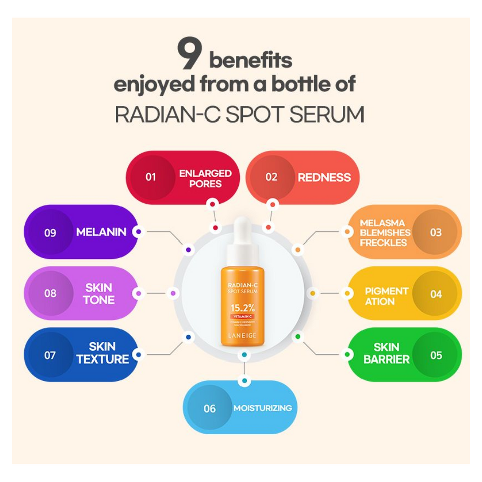 Radian-C Spot Serum